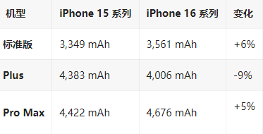 山根镇苹果16维修分享iPhone16/Pro系列机模再曝光