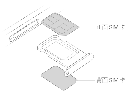 山根镇苹果15维修分享iPhone15出现'无SIM卡'怎么办