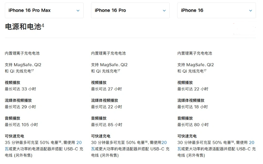 山根镇苹果手机维修分享 iPhone 16 目前实测充电峰值功率不超过 39W 